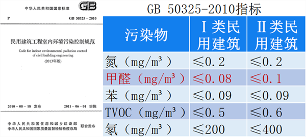 民用建筑污染600xp.png