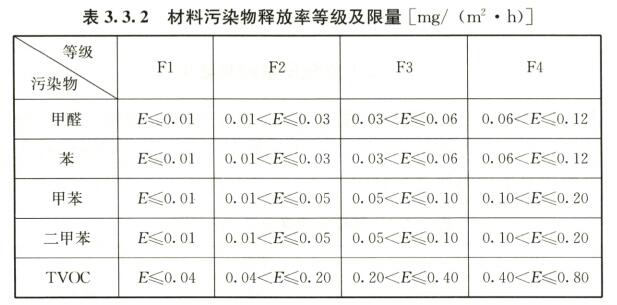 材料釋放限量.jpg